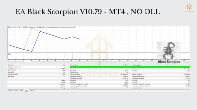 EA Black Scorpion V10.79