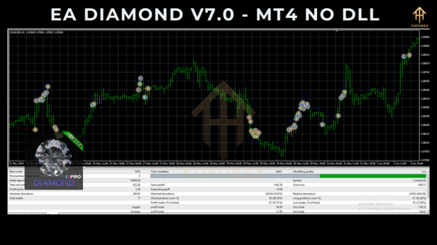 Diamond PRO EA V7.0