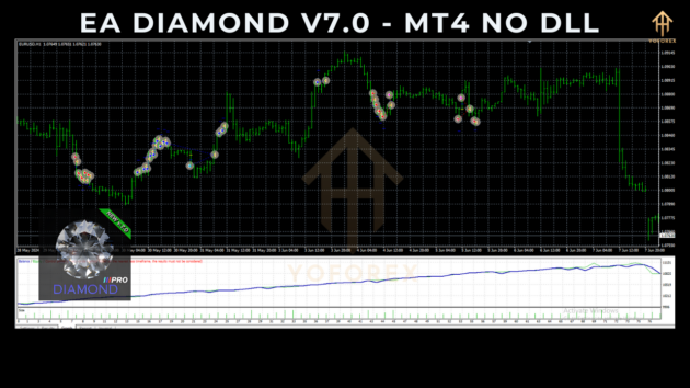 Diamond PRO EA V7.0