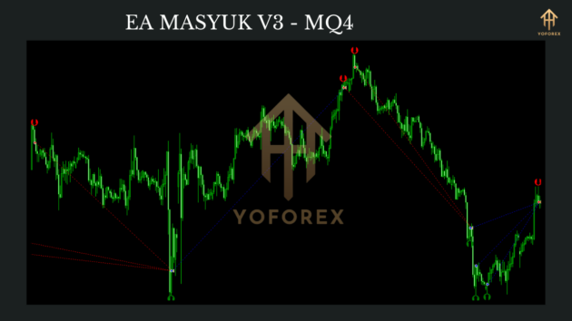 EA MASYUK V3 MT4