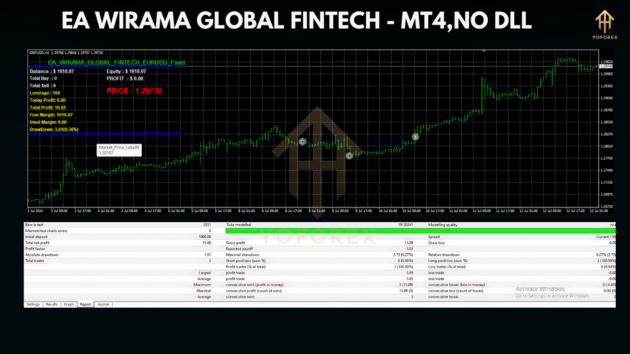 EA WIRAMA GLOBAL FINTECH