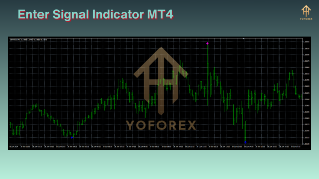 Enter Signal Indicator