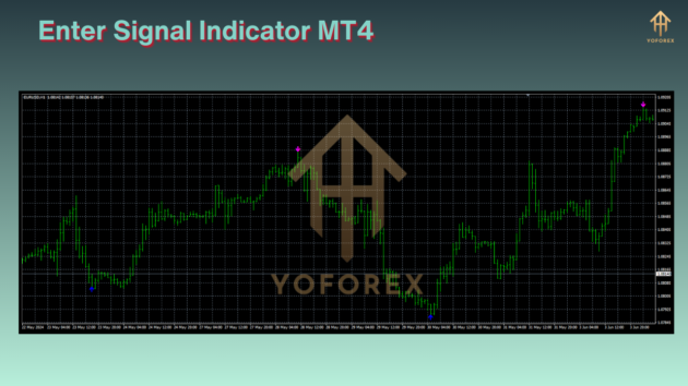 Enter Signal Indicator