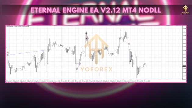 Eternal Engine EA V2.12