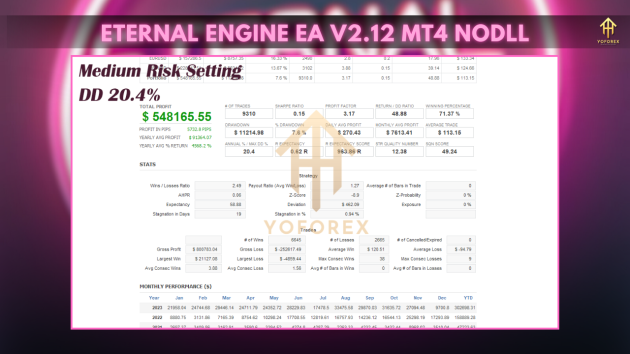 Eternal Engine EA V2.12