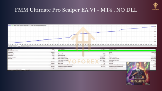 FMM Ultimate Pro Scalper EA V1