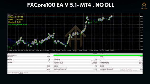 FXCore100 EA v5.1 MT4