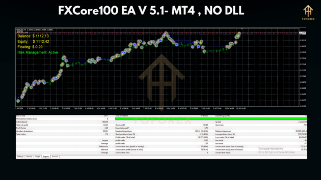 FXCore100 EA v5.1 MT4