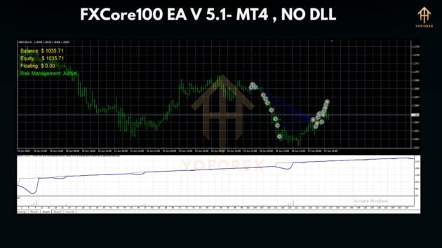 FXCore100 EA v5.1 MT4