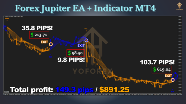 Forex Jupiter EA + Indicator