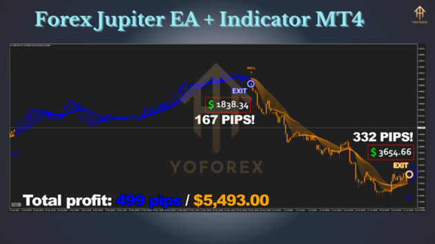 Forex Jupiter EA + Indicator