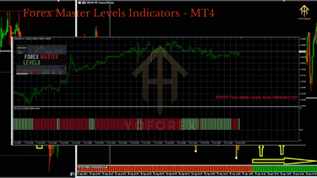 Forex Master Levels Indicators