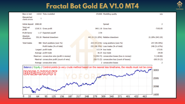 Fractal Bot Gold EA V1.0