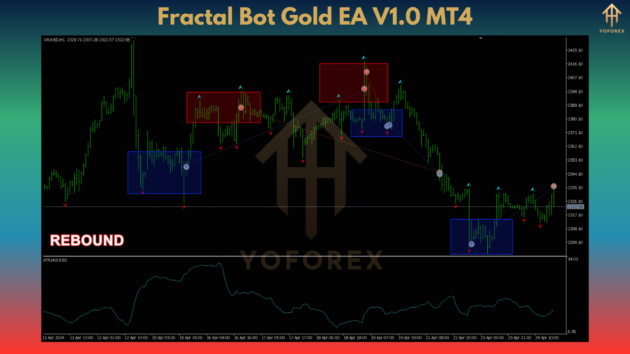 Fractal Bot Gold EA V1.0