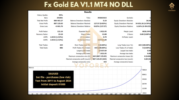 Fx Gold EA V1.1