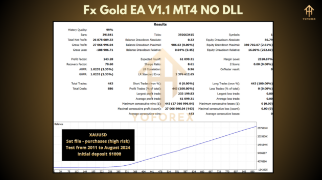 Fx Gold EA V1.1