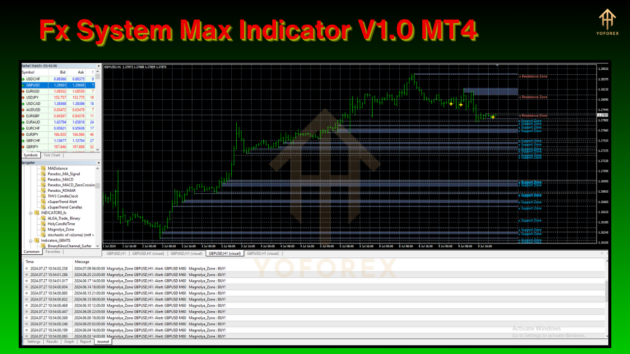 Fx System Max Indicator V1.0