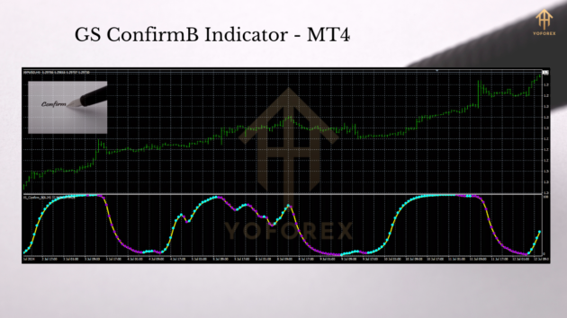 GS ConfirmB Indicator MT4