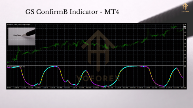 GS ConfirmB Indicator MT4