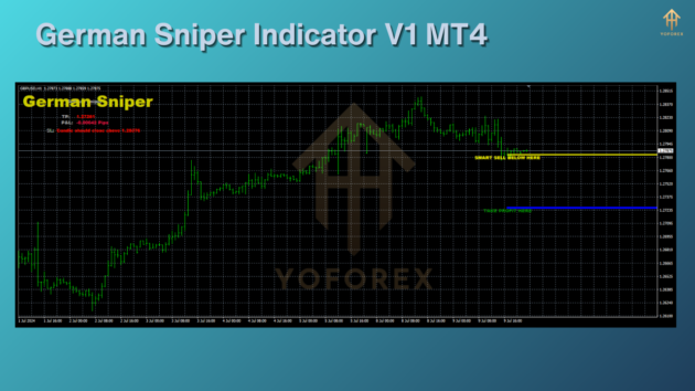 German Sniper Indicator V1