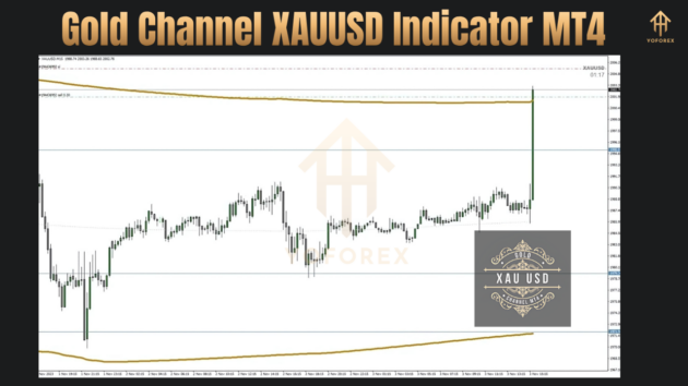 Gold Channel XAUUSD Indicator