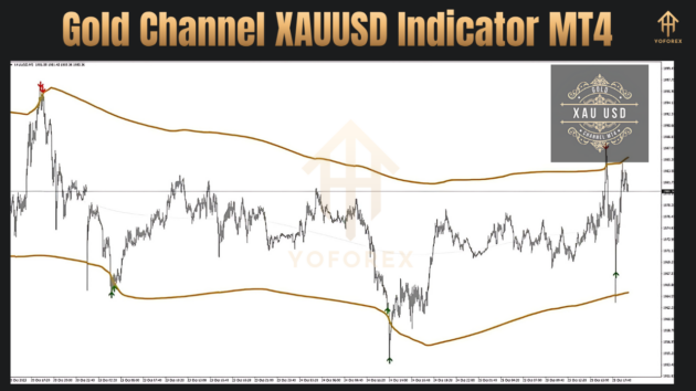 Gold Channel XAUUSD Indicator