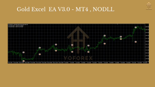 Gold Excel EA V3.0 MT4