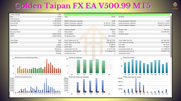 Golden Taipan FX EA V500.99