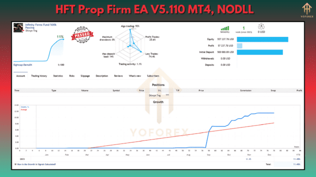 HFT Prop Firm EA V5.110