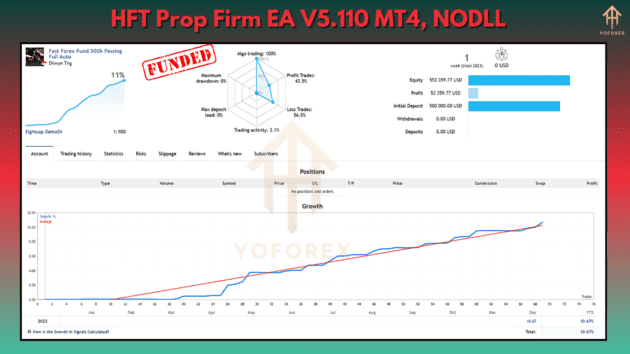 HFT Prop Firm EA V5.110 - Image 4