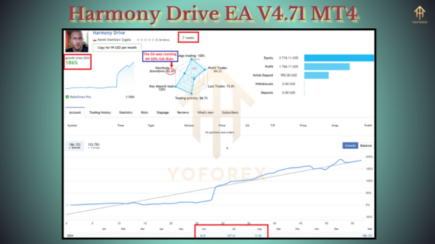 Harmony Drive EA V4.71