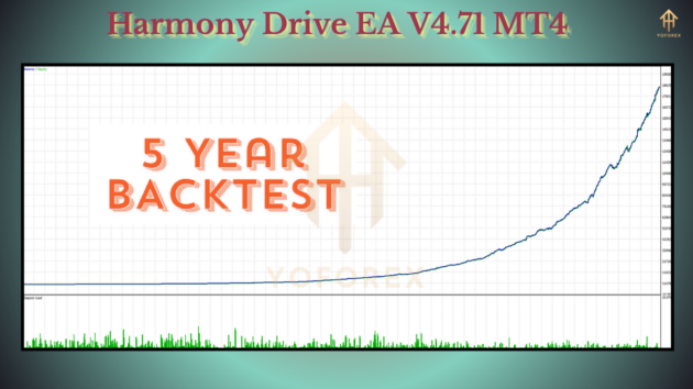 Harmony Drive EA V4.71