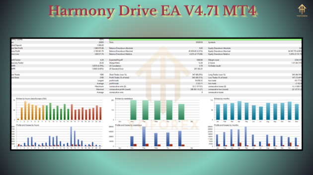 Harmony Drive EA V4.71