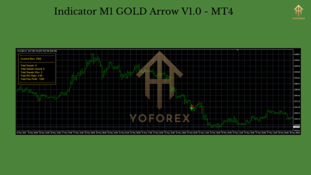 Indicator M1 GOLD Arrow V1.0 MT4