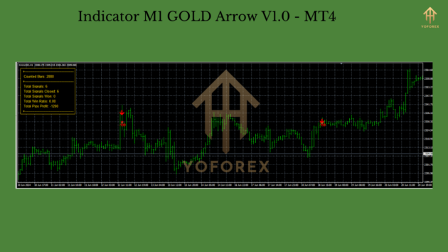 Indicator M1 GOLD Arrow V1.0 MT4