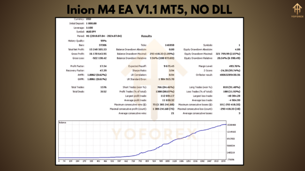 Inion M4 EA V1.1