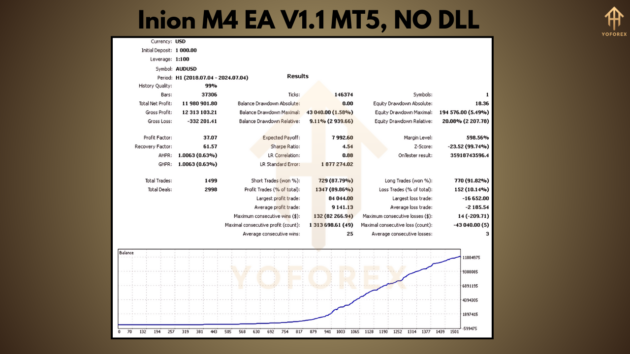 Inion M4 EA V1.1