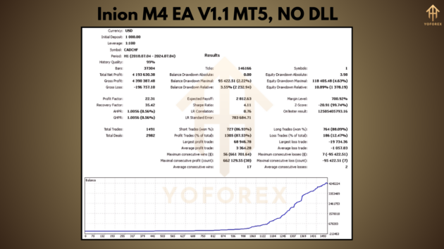 Inion M4 EA V1.1