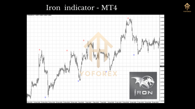 Iron Indicators MT4