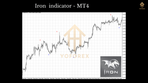 Iron Indicators MT4