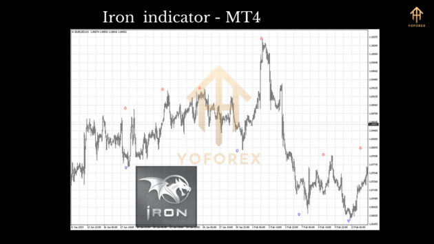 Iron Indicators MT4