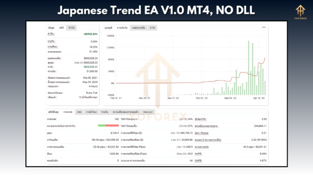 Japanese Trend EA V1.0