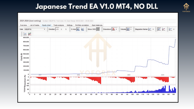 Japanese Trend EA V1.0