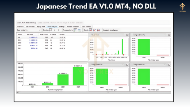 Japanese Trend EA V1.0