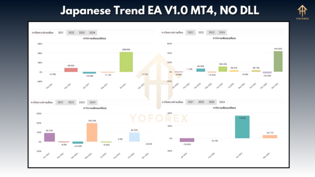 Japanese Trend EA V1.0