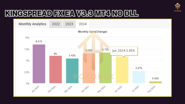 KINGSPREAD FX EA V3.3