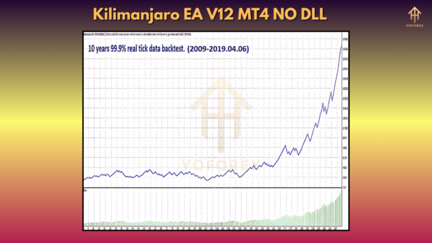 Kilimanjaro EA V12.0