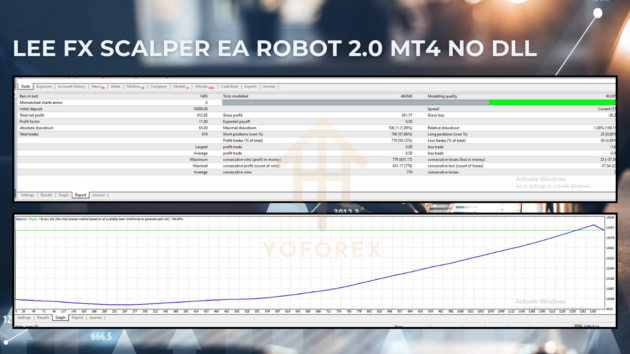 Lee FX Scalper EA Robot V2.0