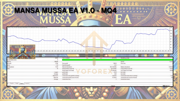 MANSA MUSSA EA V1.0 MT4