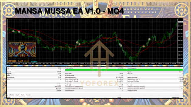 MANSA MUSSA EA V1.0 MT4